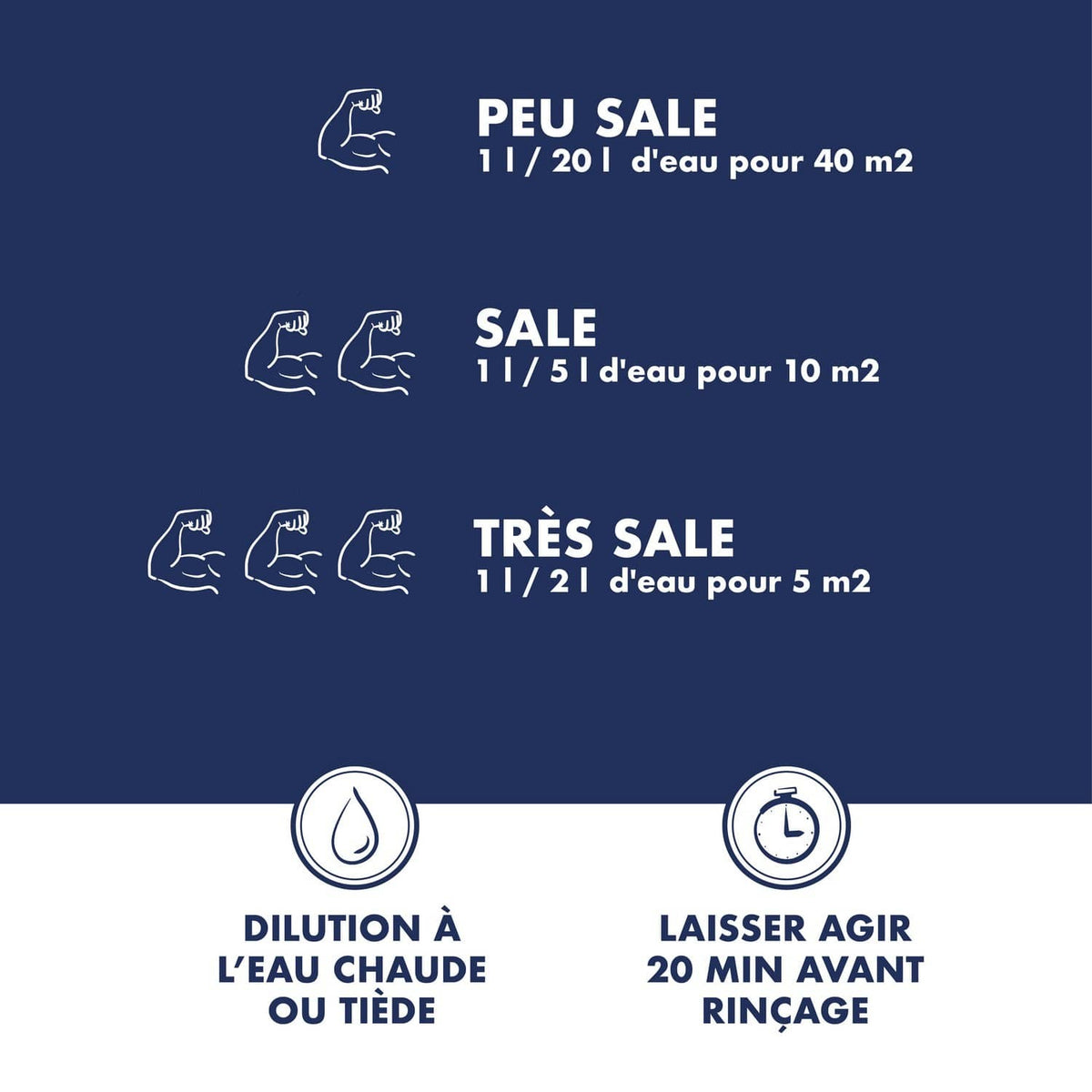 Dosages de dilution selon la saleté : 1 l pour 20 l, 5 l ou 2 l d'eau, eau tiède, 20 min d'action