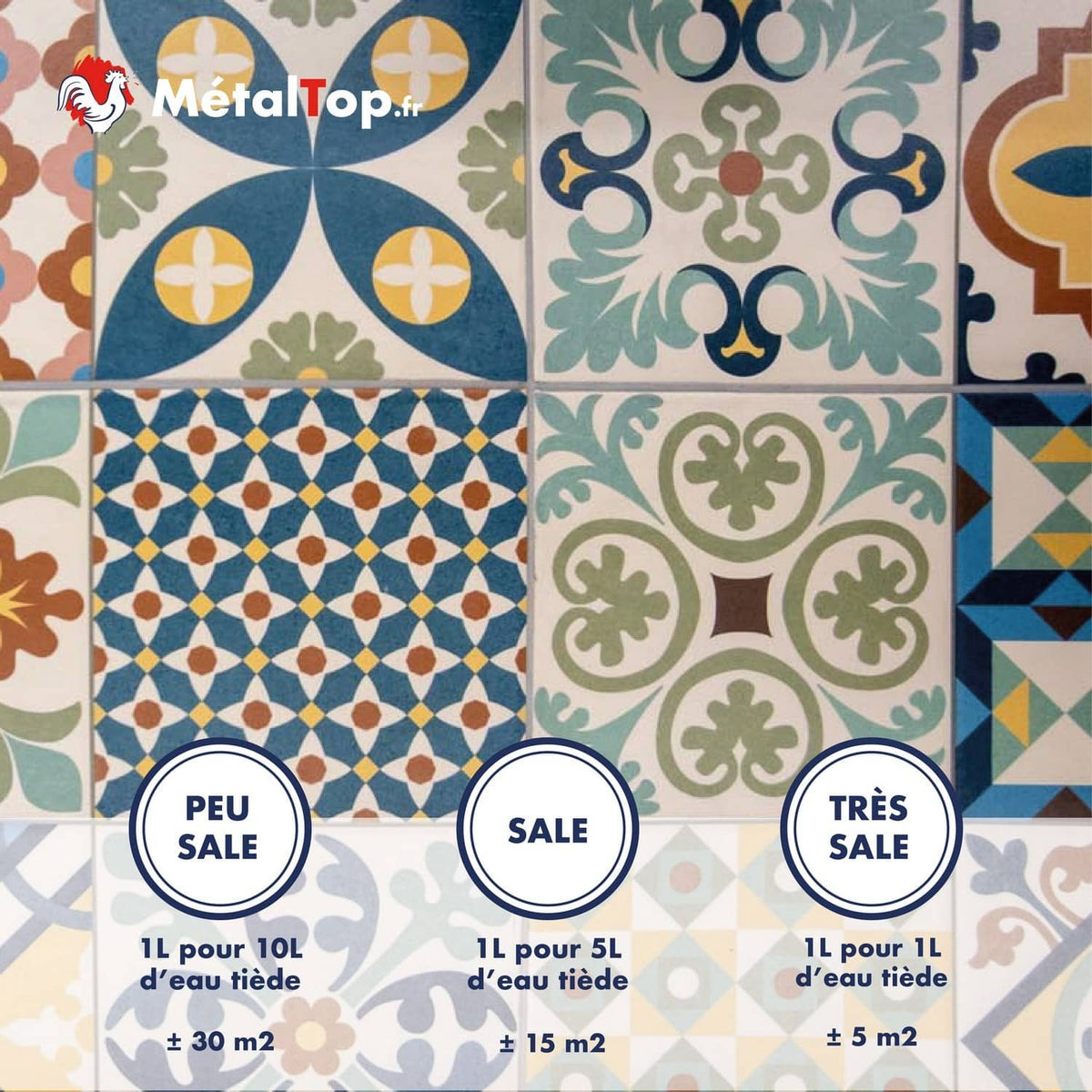 Carreaux de ciment à motifs colorés et tableau de dilution MétalTop selon le niveau de salissure