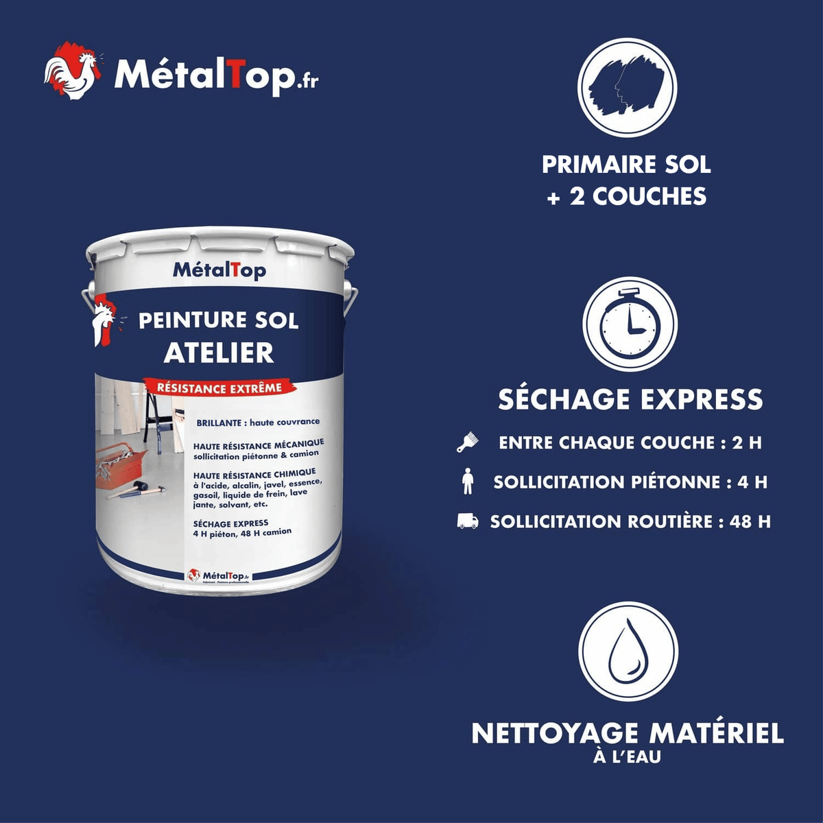 Pot de peinture sol atelier MétalTop haute résistance, séchage express, nettoyage à l'eau
